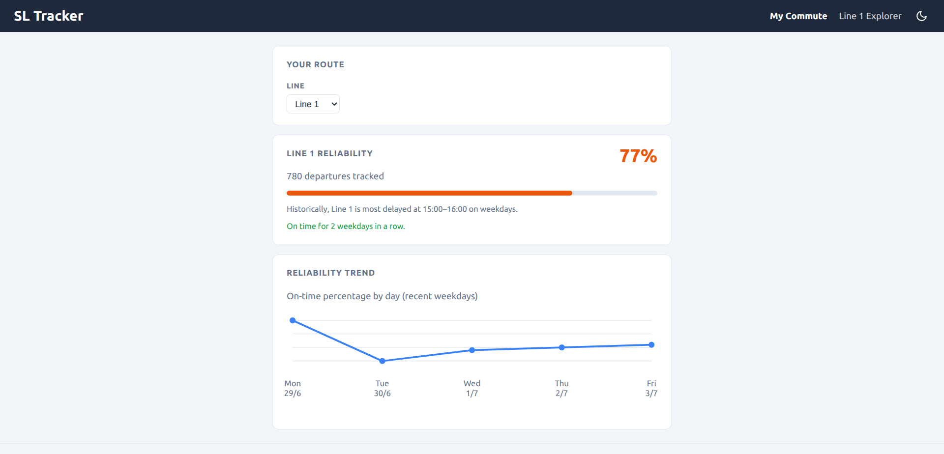 SL Tracker app
